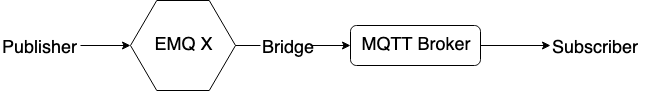 _images/bridge_mqtt.png