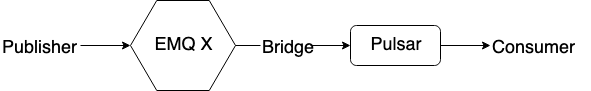 _images/bridge_pulsar.png
