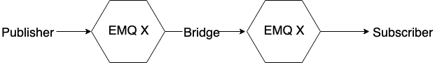 _images/bridge_rpc.png