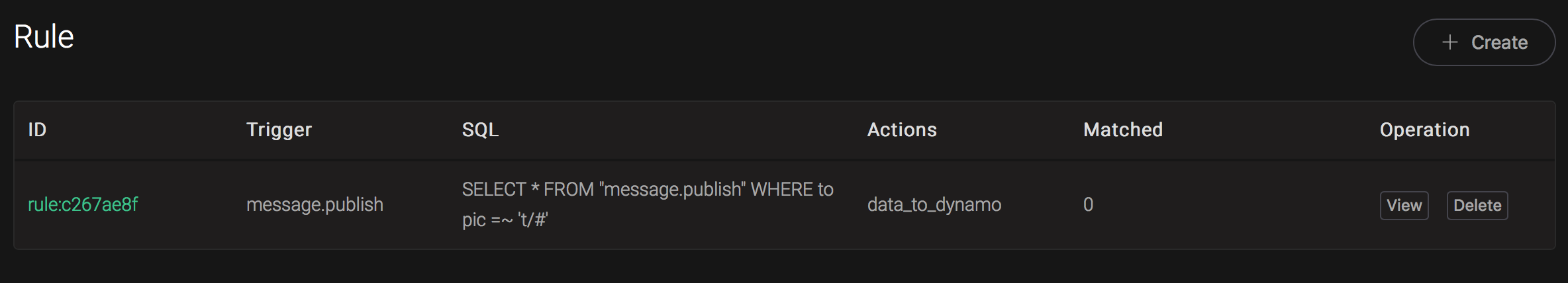 _images/dynamo_rule_overview_0.png