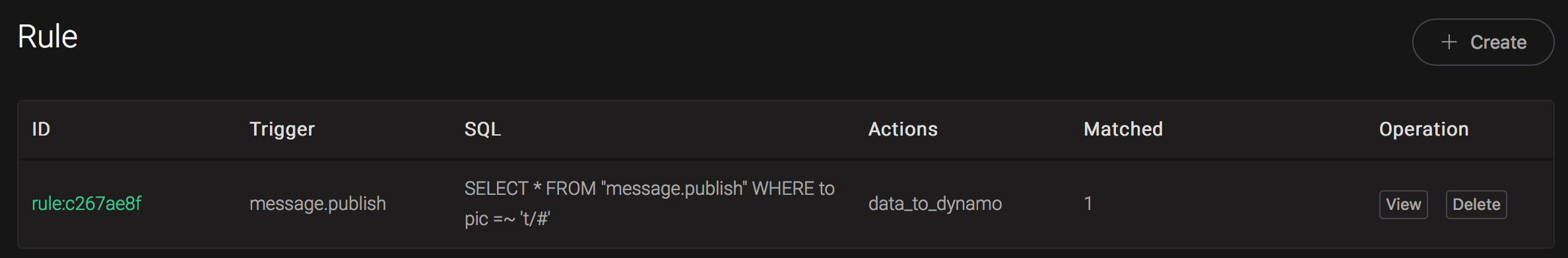 _images/dynamo_rule_overview_1.png