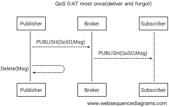 _images/mqtt_1.png
