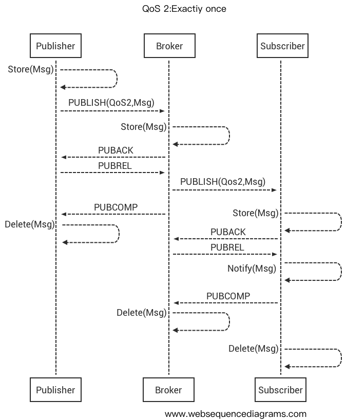 _images/mqtt_3.png