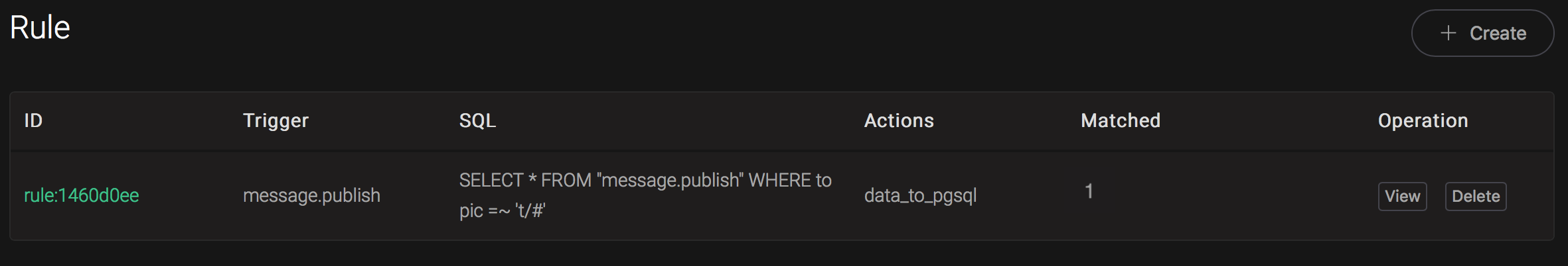 _images/pgsql_rule_overview_2.png
